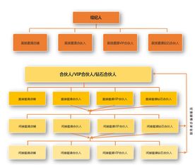三寶地佛事用品商城 借力共享經(jīng)濟(jì)，邀你成為自由合伙人，共創(chuàng)社會(huì)經(jīng)濟(jì)咨詢服務(wù)新篇章